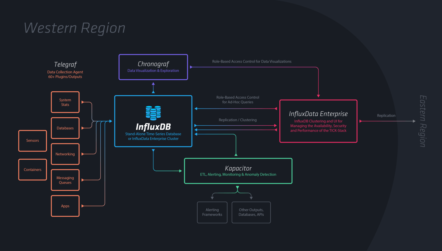 InfluxData · Silicon Badia